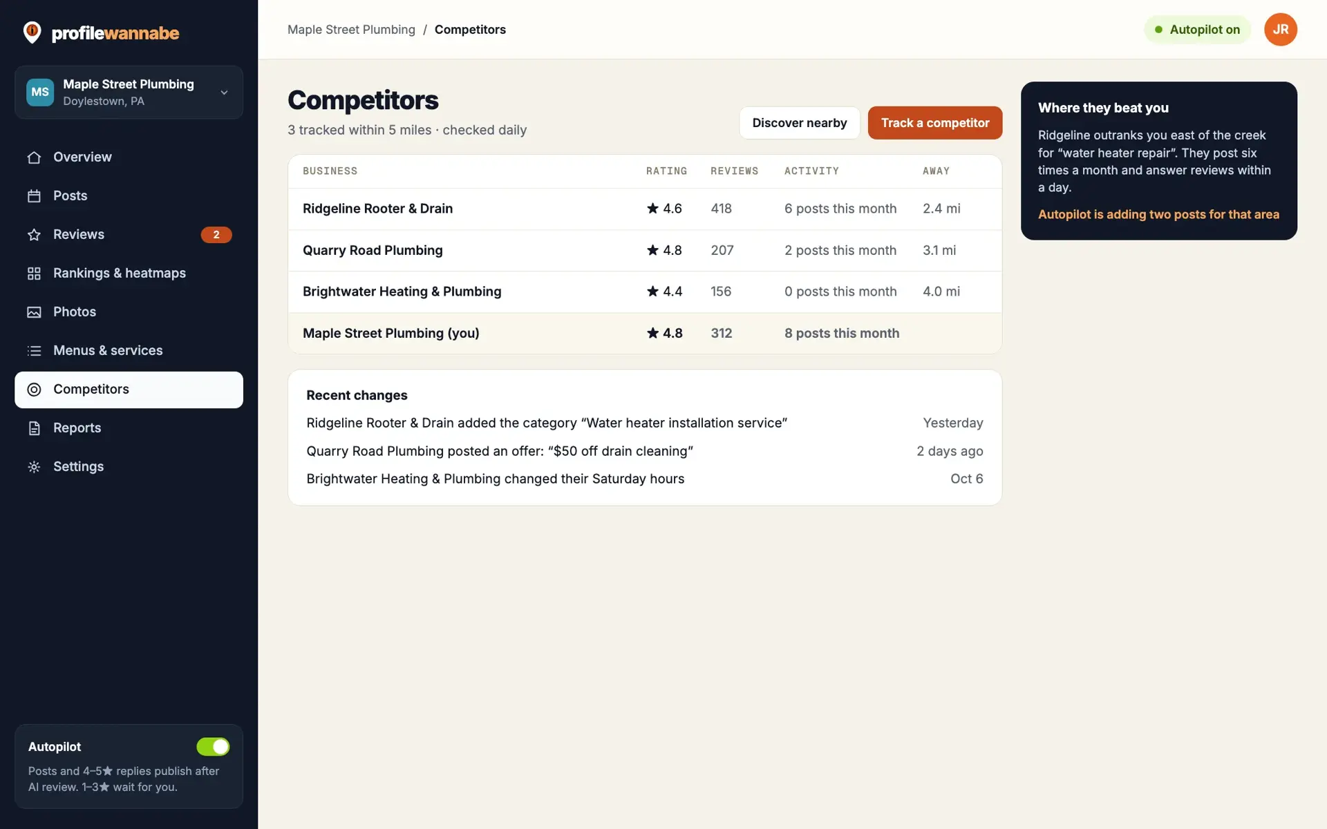 The Competitors screen comparing nearby businesses