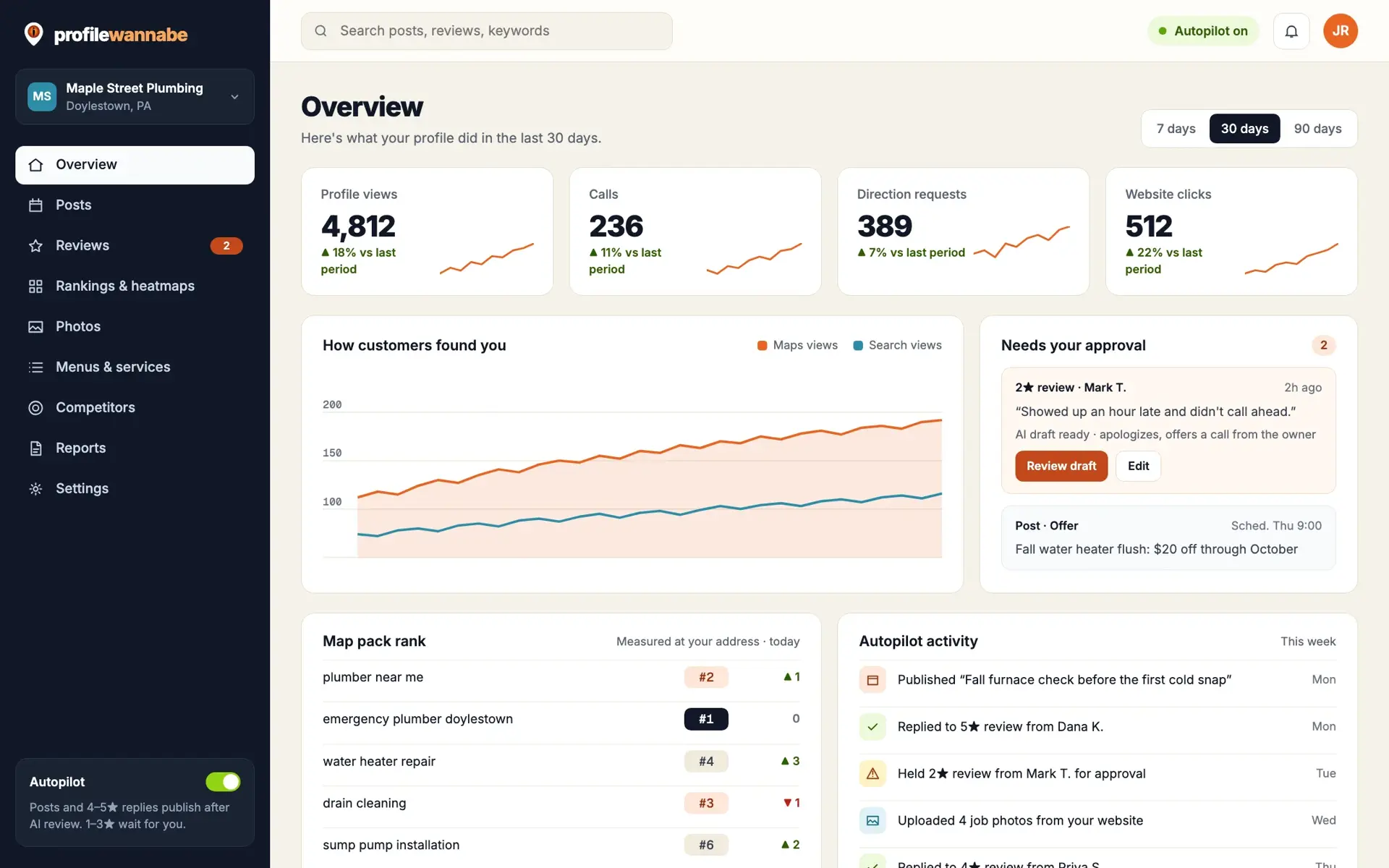 A client profile overview in Profile Wannabe